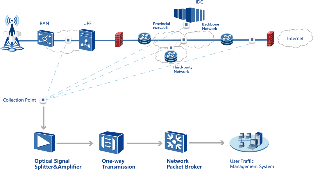 ��������MR(�й�)��ҳ������¼